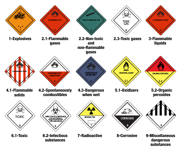 9 classes labels of dangerous goods